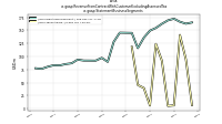 Revenue From Contract With Customer Excluding Assessed Taxus-gaap: Statement Business Segments