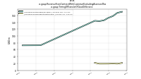 Revenue From Contract With Customer Excluding Assessed Taxus-gaap: Timing Of Transfer Of Good Or Service