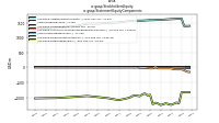 Stockholders Equityus-gaap: Statement Equity Components