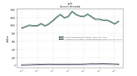 Allowance For Doubtful Accounts Receivable Current