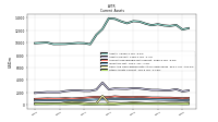 Other Assets Current