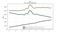 Finite Lived Intangible Assets Accumulated Amortization