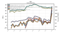 Net Income Loss