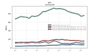 Inventory Work In Process Net Of Reserves