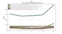 Lessee Operating Lease Liability Payments Due Year Four