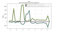 Net Cash Provided By Used In Financing Activities