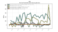 Share Based Compensation