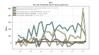 Increase Decrease In Accounts Receivable