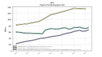 Accumulated Depreciation Depletion And Amortization Property Plant And Equipment