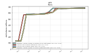 Common Stock Shares Issued