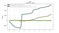 Accumulated Other Comprehensive Income Loss Net Of Tax