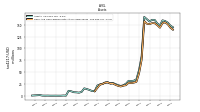 Cash And Cash Equivalents At Carrying Value