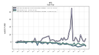 Net Income Loss