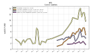 Other Accrued Liabilities Current