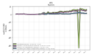 Allocated Share Based Compensation Expense