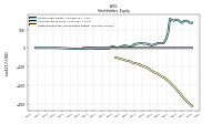 Retained Earnings Accumulated Deficit