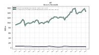 Allowance For Doubtful Accounts Receivable Current