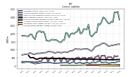 Contract With Customer Liability Current