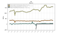 Other Nonoperating Income Expense