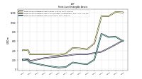 Finite Lived Intangible Assets Net