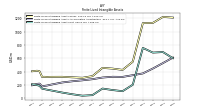 Finite Lived Intangible Assets Accumulated Amortization