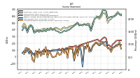 Comprehensive Income Net Of Tax