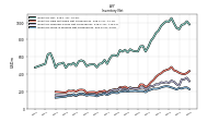 Inventory Work In Process Net Of Reserves