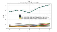 Lessee Operating Lease Liability Payments Due Year Four