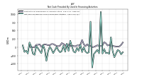 Net Cash Provided By Used In Financing Activities