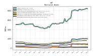 Deferred Income Tax Assets Net