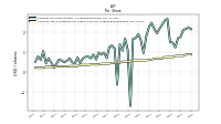 Common Stock Dividends Per Share Declared