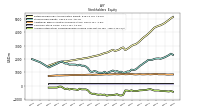 Accumulated Other Comprehensive Income Loss Net Of Tax