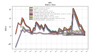Stockholders Equity