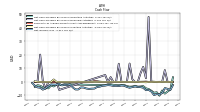 Net Income Loss