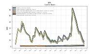 Inventory Net