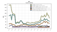 Employee Related Liabilities Current