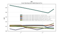 Lessee Operating Lease Liability Undiscounted Excess Amount