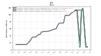 Weighted Average Number Of Diluted Shares Outstanding