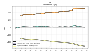 Retained Earnings Accumulated Deficit