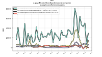 Allocated Share Based Compensation Expenseus-gaap: Income Statement Location