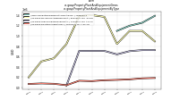 Property Plant And Equipment Grossus-gaap: Property Plant And Equipment By Type