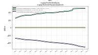 Stockholders Equityus-gaap: Statement Equity Components