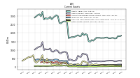 Other Assets Current