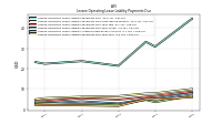 Lessee Operating Lease Liability Payments Remainder Of Fiscal Year