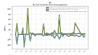 Net Cash Provided By Used In Financing Activities