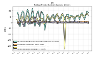 Increase Decrease In Inventories