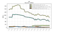 Accrued Income Taxes Noncurrent