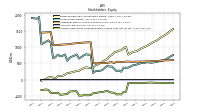 Accumulated Other Comprehensive Income Loss Net Of Tax