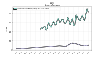 Allowance For Doubtful Accounts Receivable Current