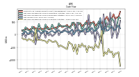 Net Cash Provided By Used In Investing Activities